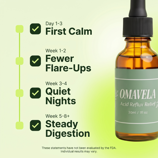 Acid Reflux Helper